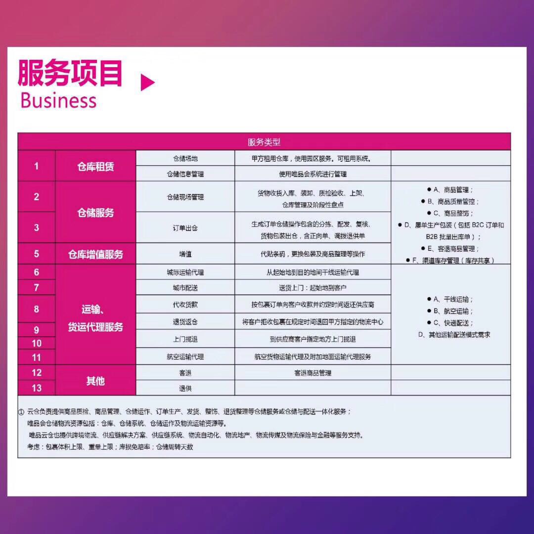 唯品会华中运营中心门店照片6