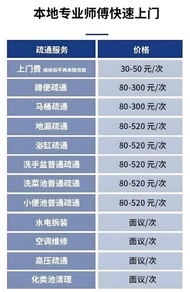 小高管道疏通门店照片1
