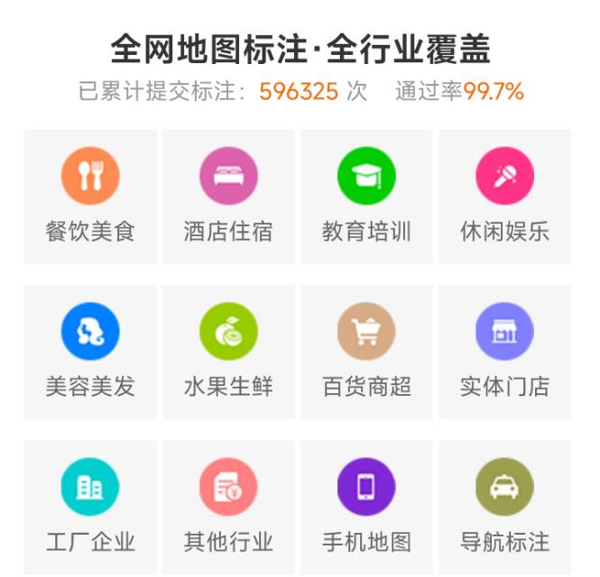 周超·实体店同城引流`发布的动态配图4