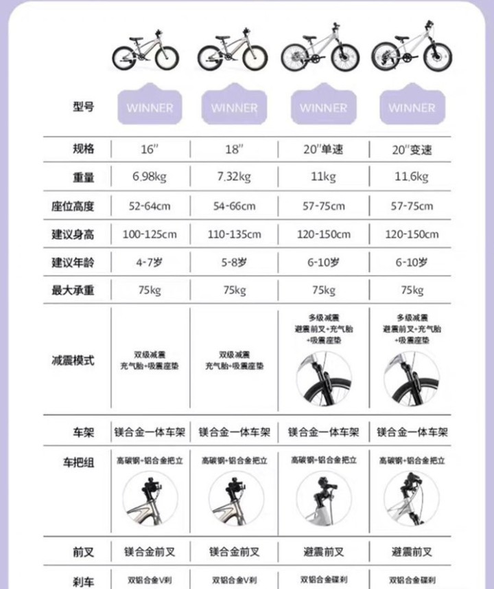 出一辆全新kinderkraft winner自行车kk颜色:梦幻银紫，尺寸:1…