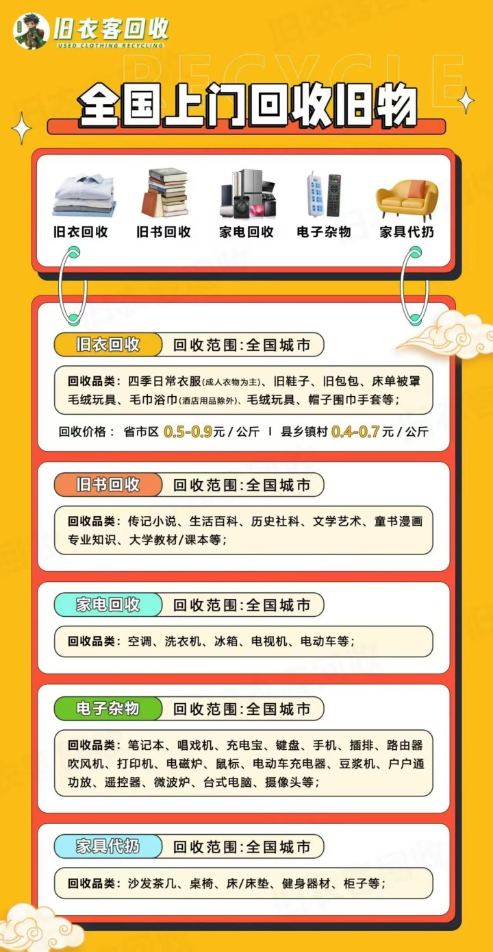 衣橱里堆满不穿的旧衣物？别浪费它们的“剩余价值”！? 立即行动：扫码下单 → 顺…图片2