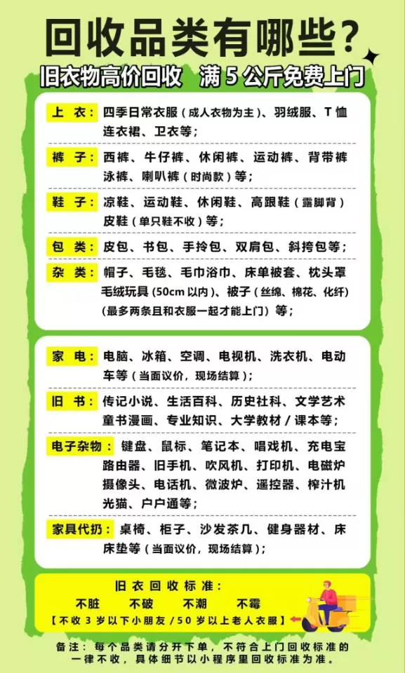 回收发布的动态配图2