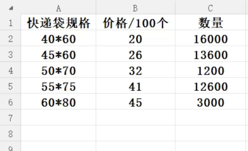 快递袋 ，仓库不做了 ，还有几万个快递袋，六折出售，价格可以聊