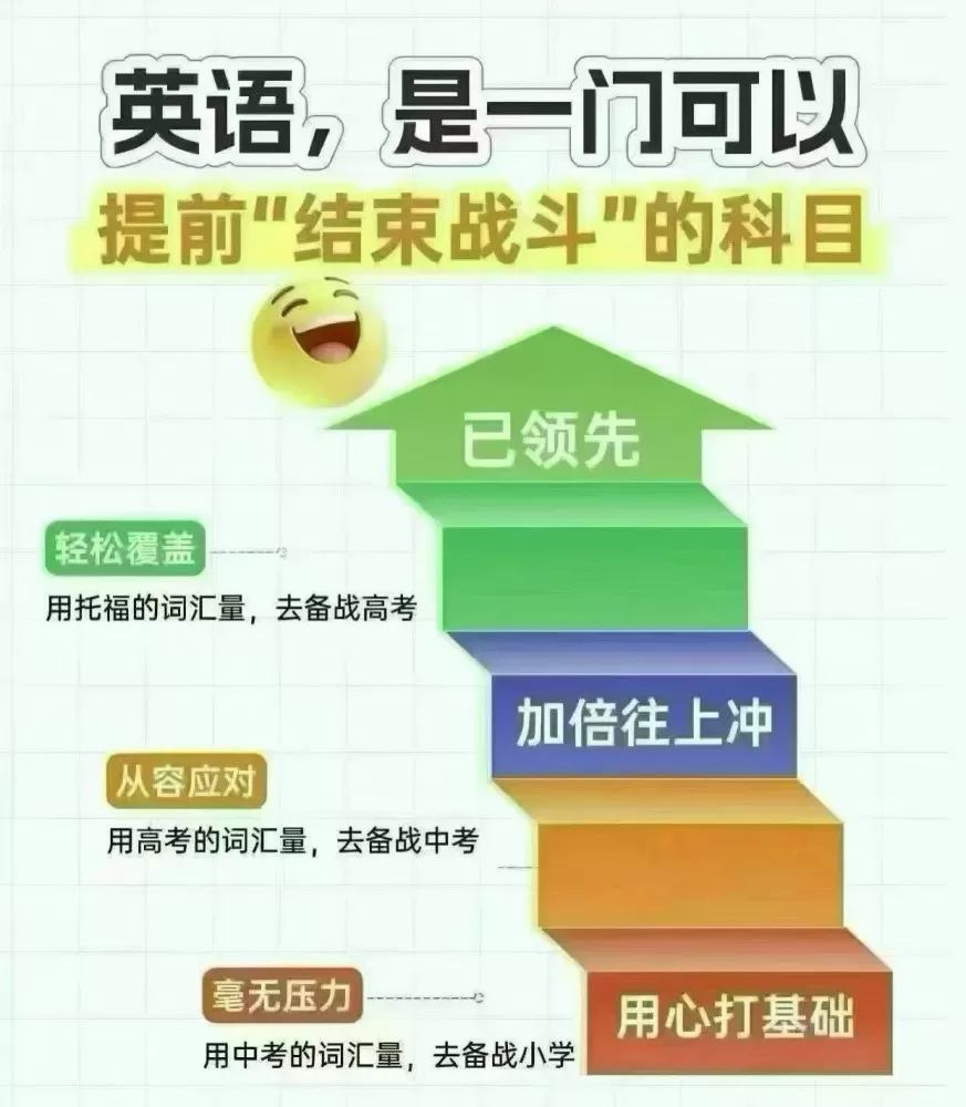 V_xliu985211孩子偏科拖后腿？刷题没效果？万校互联专为偏科生打造的提分…图片3